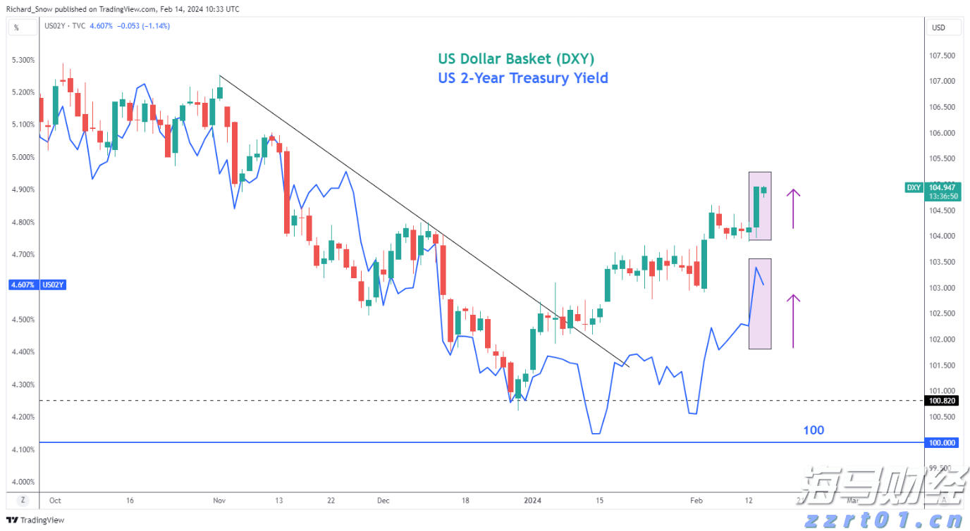 考虑调用正规军、延长国家紧急状态，特朗普就华盛顿问题最新表态→