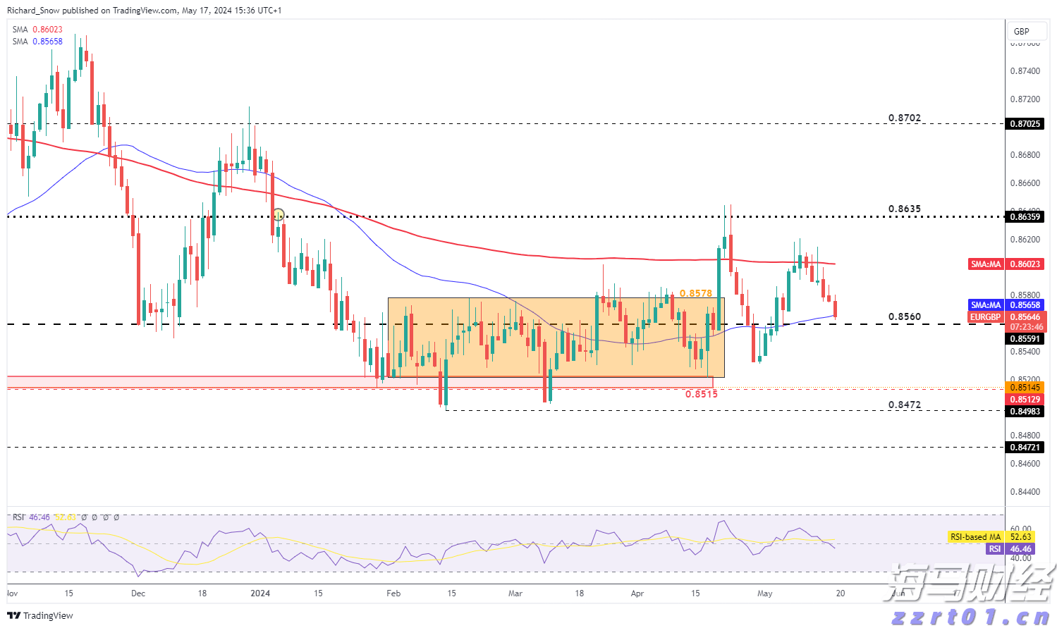 中指研究院：2025年7月房地产行业债券融资总额达到713.9亿元 同比增长90.3%